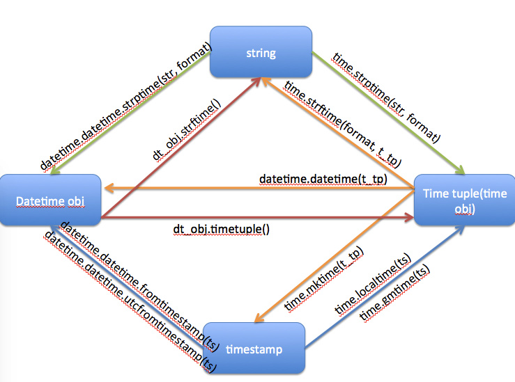 记不住 Python 奇技淫巧