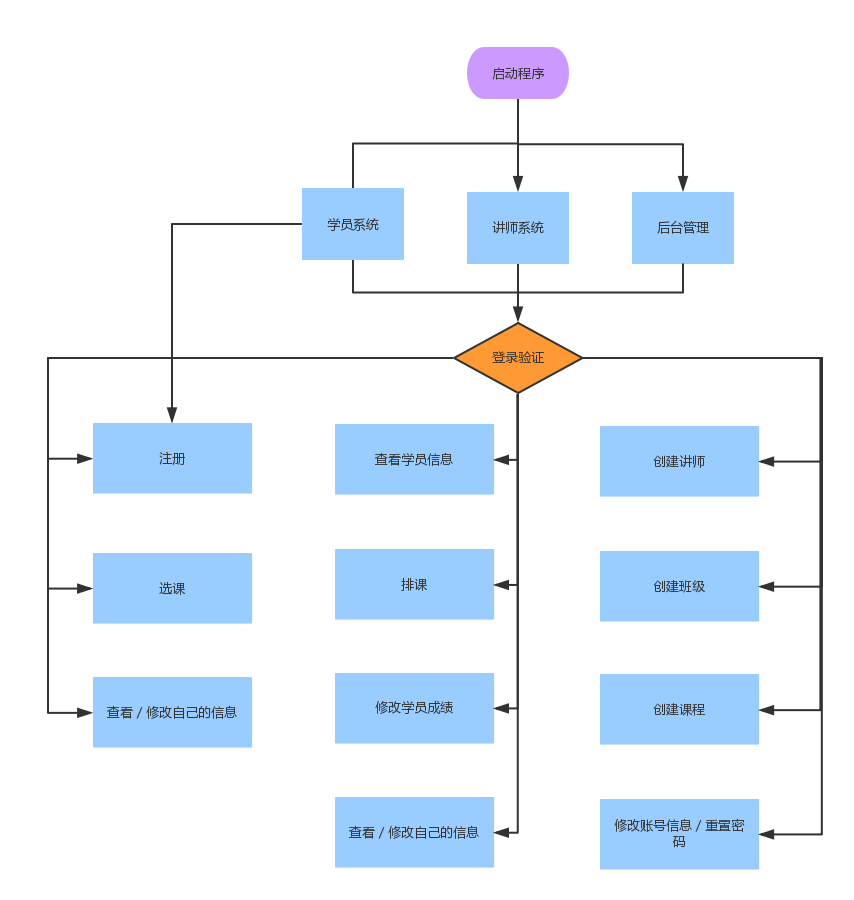 python 实现选课系统