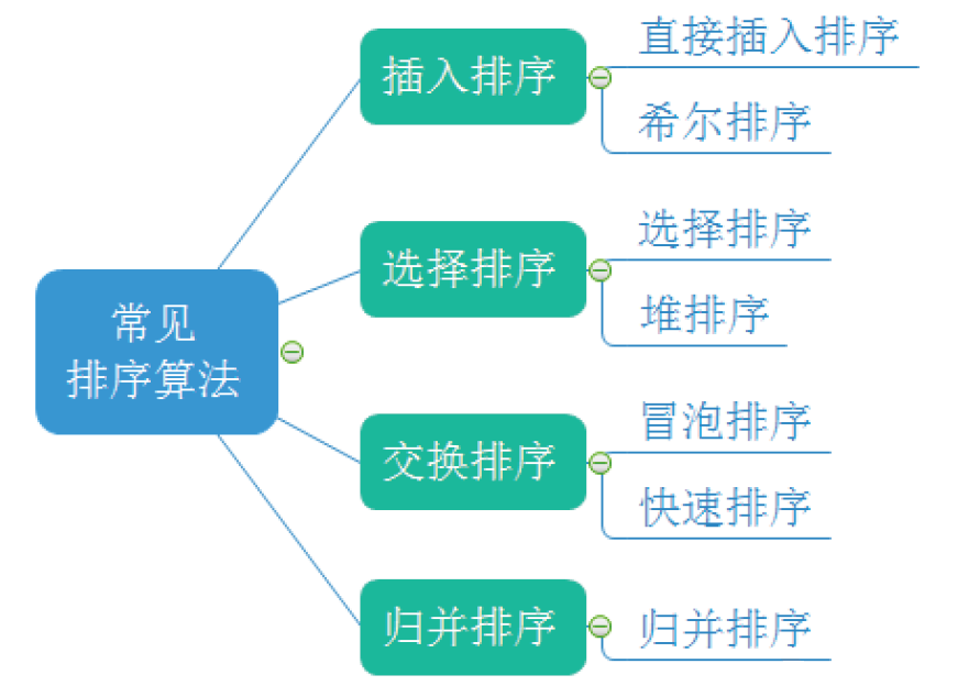 《投稿004期|七大经典排序算法》_ 图片描述