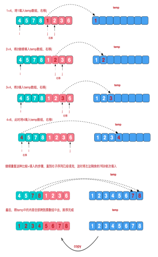 《投稿004期|七大经典排序算法》_ 图片描述