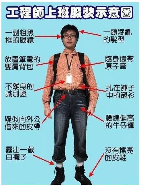 以前的程序员,现在的程序员