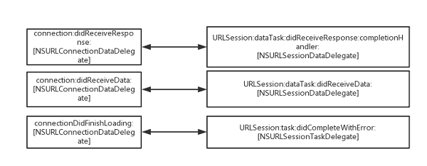 协议之间映射关系
