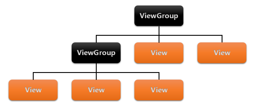 MogonBook_Android_布局_ 图片描述