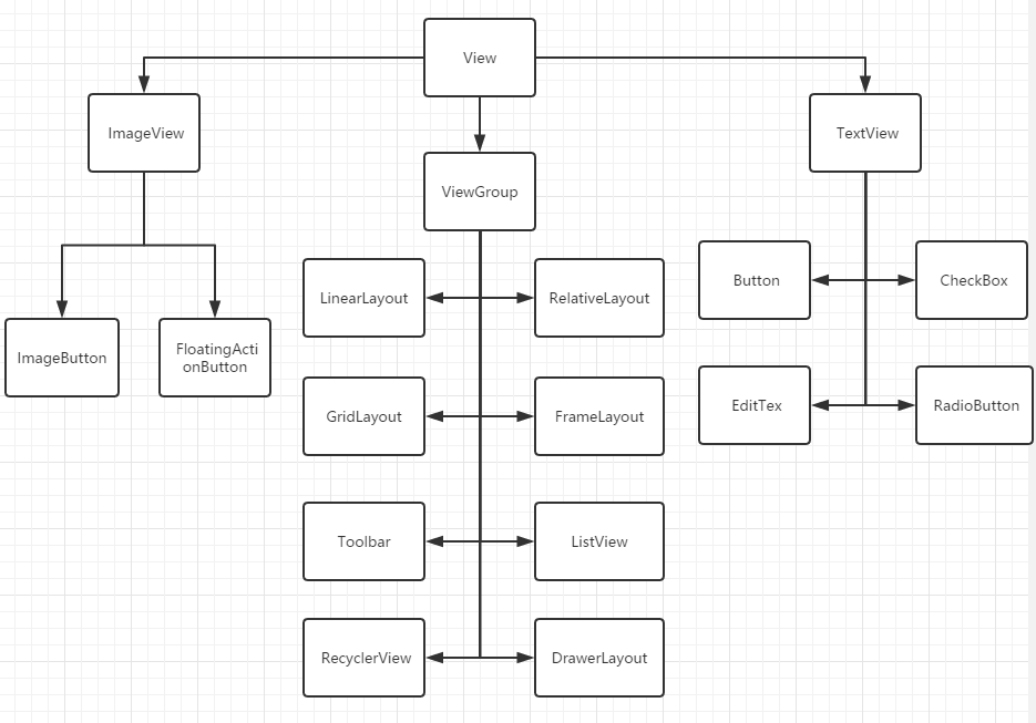 MogonBook_Android_布局_ 图片描述