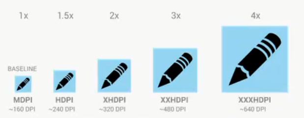 MogonBook_Android_布局_ 图片描述