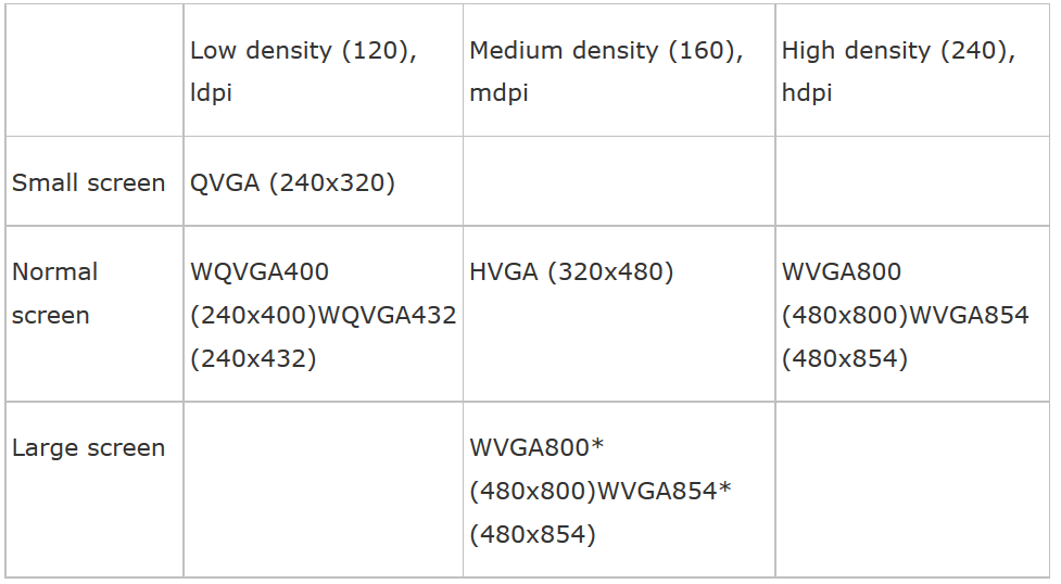 MogonBook_Android_布局_ 图片描述