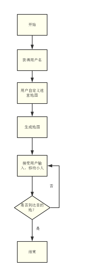 用c++编写一个迷宫游戏-(二)_ 流程图