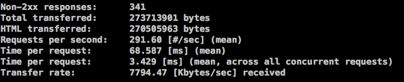 PHP 性能分析与实验:性能的宏观分析
