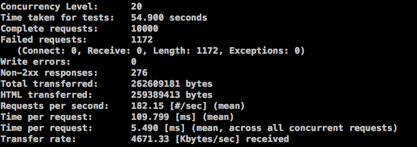 PHP 性能分析与实验:性能的宏观分析