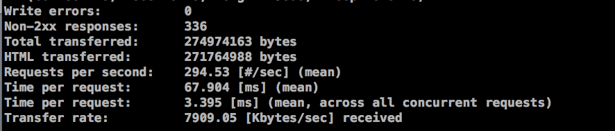 PHP 性能分析与实验:性能的宏观分析