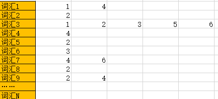 搜索引擎概述之倒排索引_ 图片描述