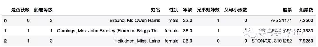 高手如何做数据分析?这11招是你应该具备的技能