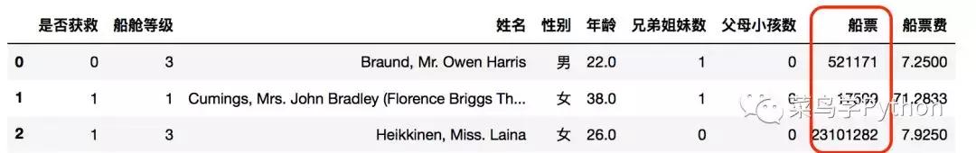 高手如何做数据分析?这11招是你应该具备的技能