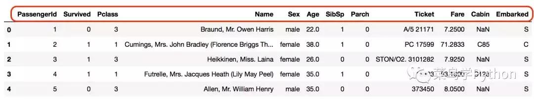 高手如何做数据分析?这11招是你应该具备的技能