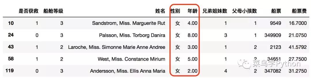 高手如何做数据分析?这11招是你应该具备的技能