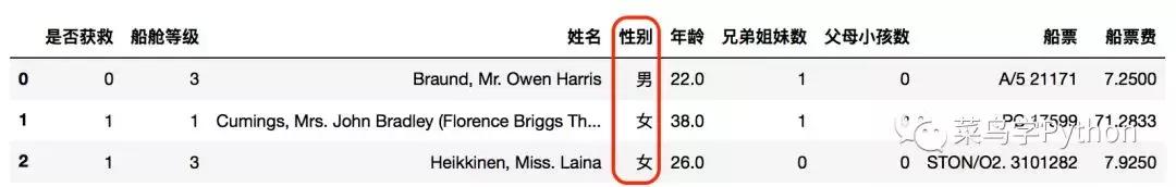 高手如何做数据分析?这11招是你应该具备的技能