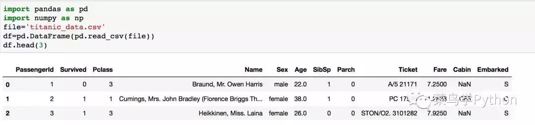 高手如何做数据分析?这11招是你应该具备的技能