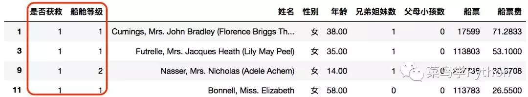 高手如何做数据分析?这11招是你应该具备的技能