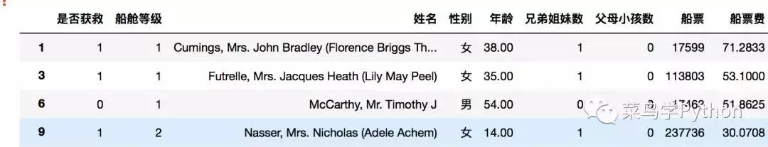 高手如何做数据分析?这11招是你应该具备的技能