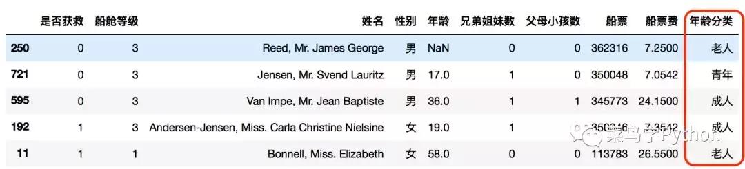 高手如何做数据分析?这11招是你应该具备的技能
