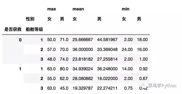 高手如何做数据分析?这11招是你应该具备的技能