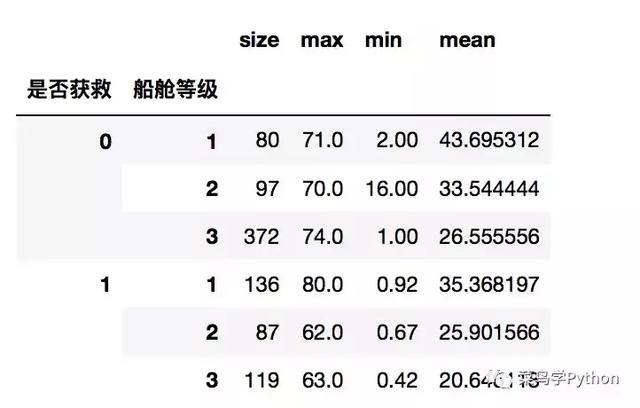 高手如何做数据分析?这11招是你应该具备的技能