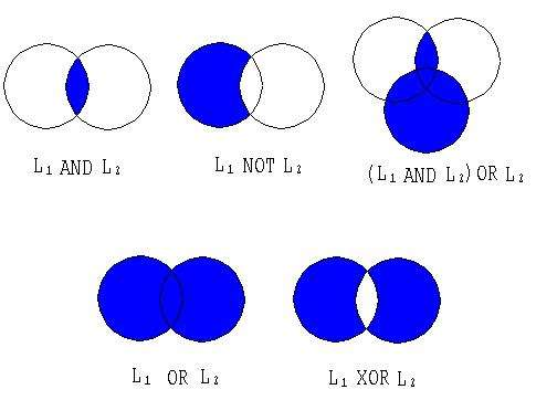 搜索引擎概述之布尔检索_ 图片描述