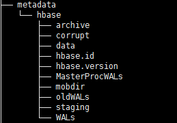 HBaseStandalone最简化10分钟单机安装部署文档_ 图片描述