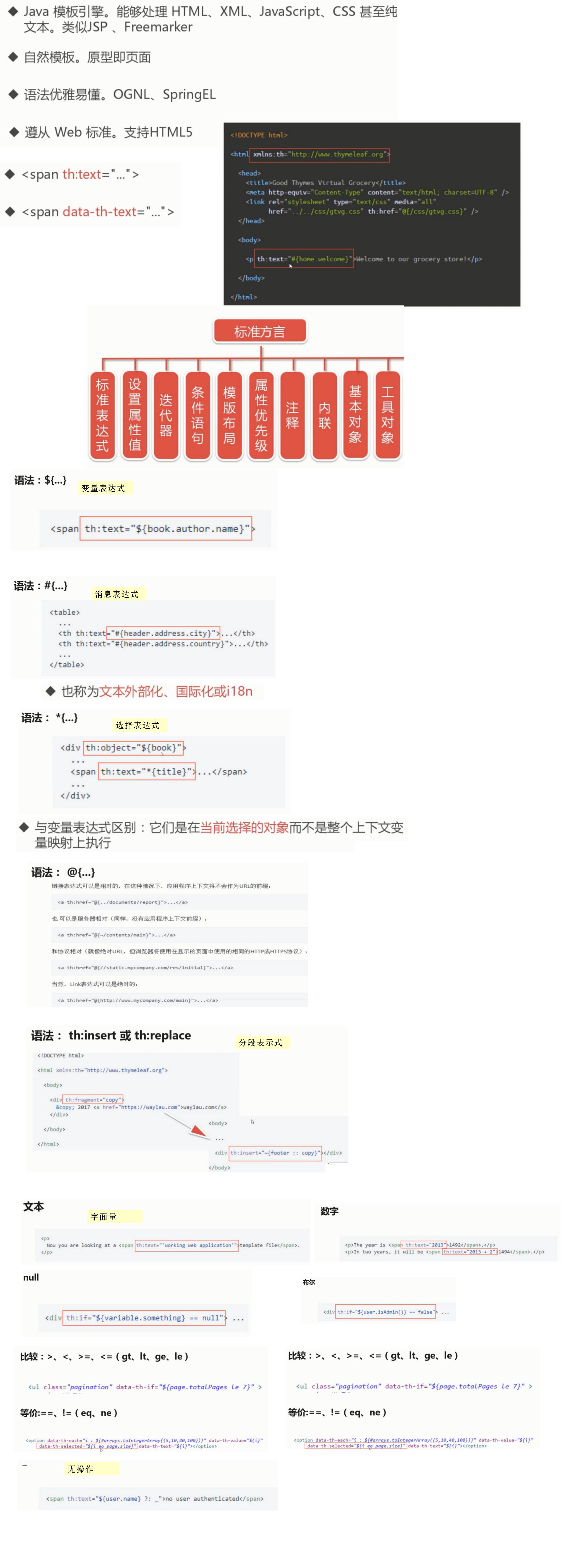 SpringBoot带前后端渐进式开发企业级博客系统_ 图片描述