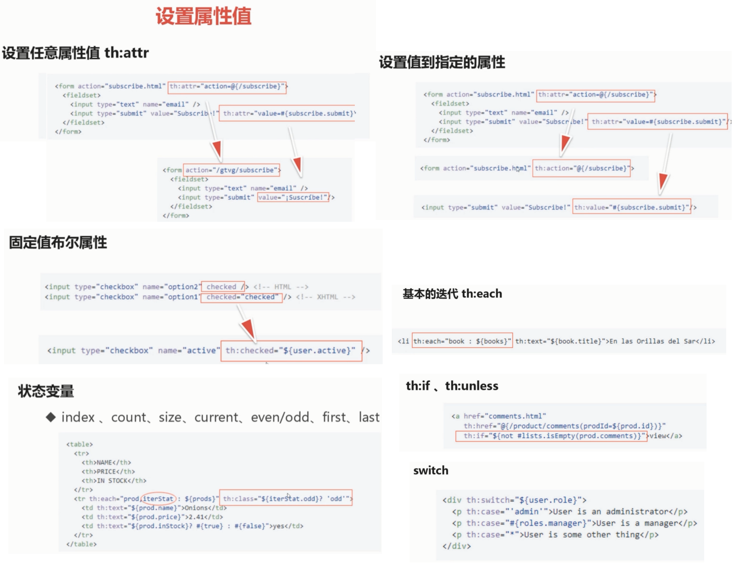SpringBoot带前后端渐进式开发企业级博客系统_ 图片描述