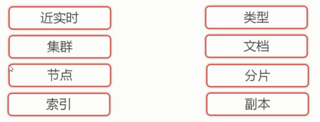ElasticStack从入门到实践之倒排索引与分词_ 图片描述
