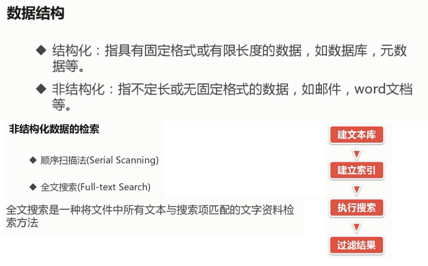 ElasticStack从入门到实践之倒排索引与分词_ 图片描述