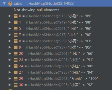 【Java入门提高篇】Day22Java容器类详解(五)HashMap源码分析(上)_ 图片描述