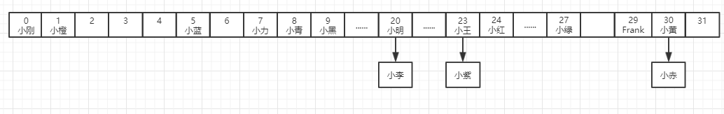 【Java入门提高篇】Day22Java容器类详解(五)HashMap源码分析(上)_ 图片描述
