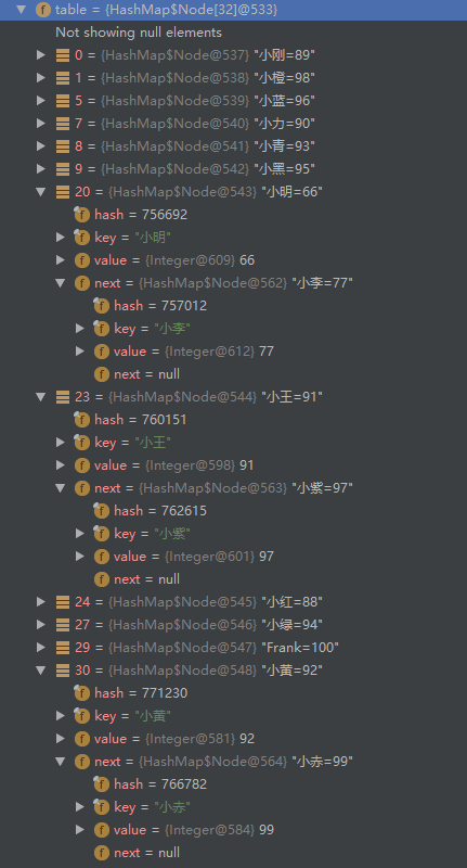 【Java入门提高篇】Day22Java容器类详解(五)HashMap源码分析(上)_ 图片描述