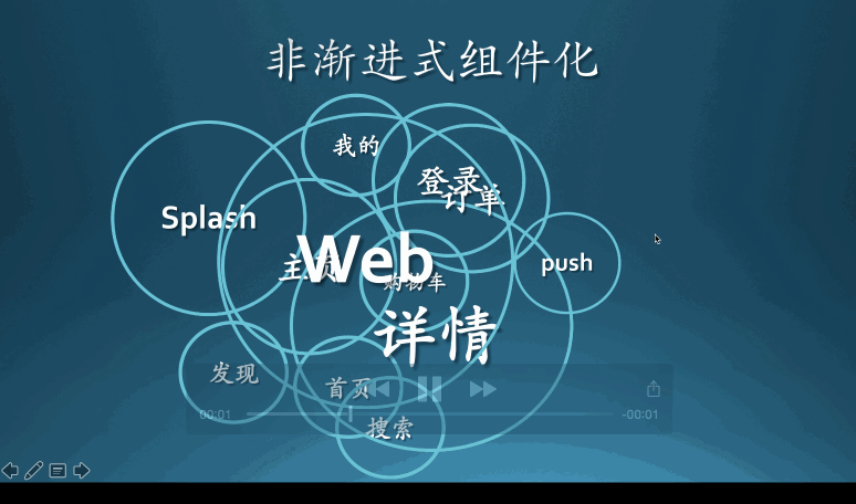 业内首个支持渐进式组件化的开源框架_ 非渐进式组件化