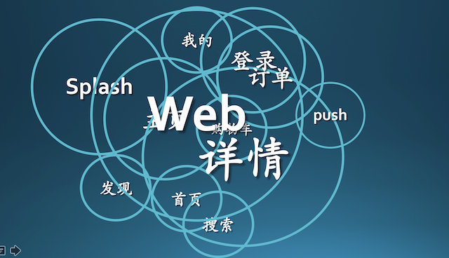 业内首个支持渐进式组件化的开源框架_ 组件化之前项目的耦合状态