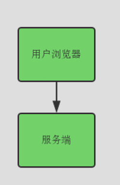 前端容灾_ 单机