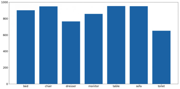 一文教会你三维网格物体识别