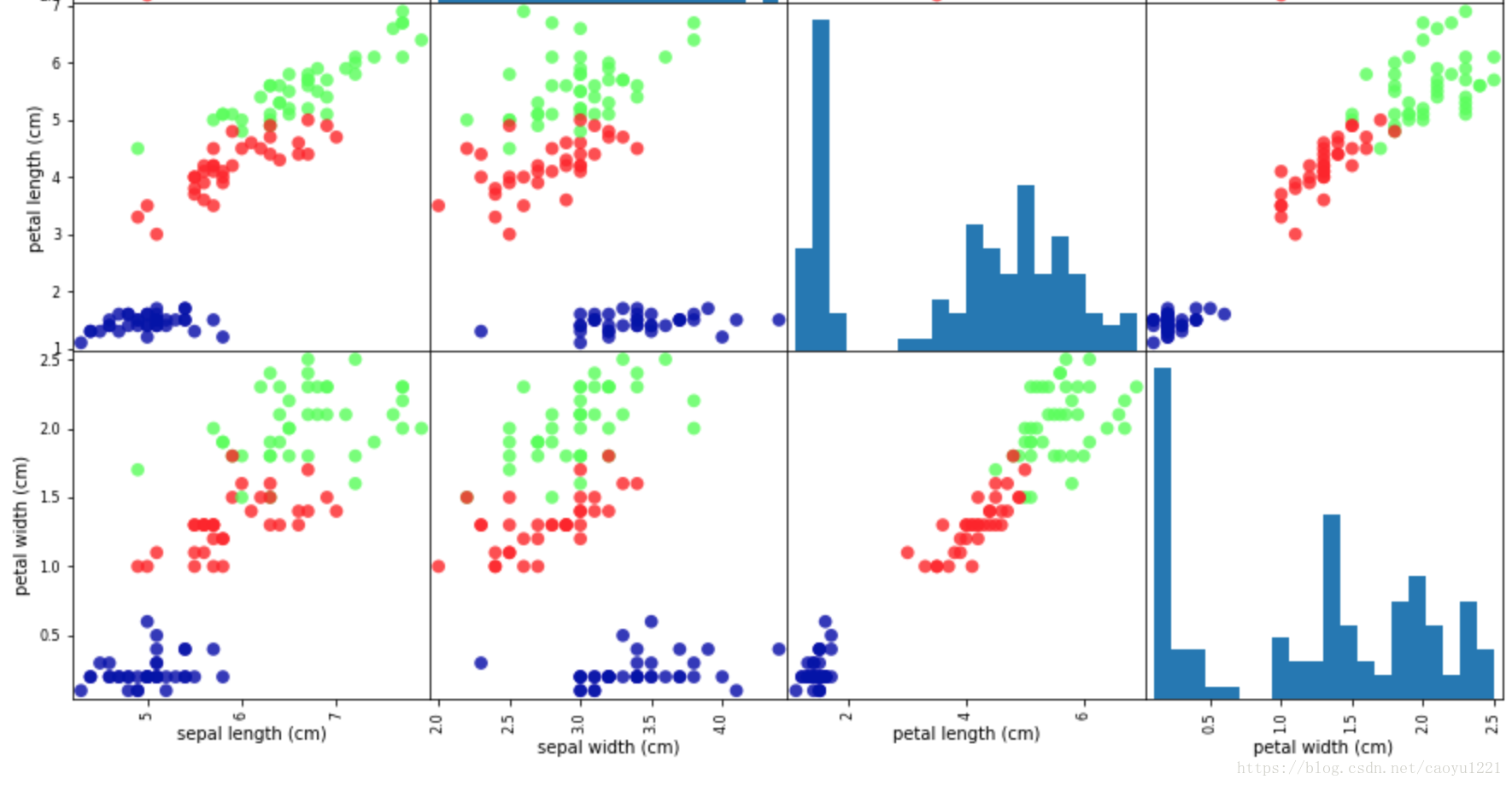 这里写图片描述