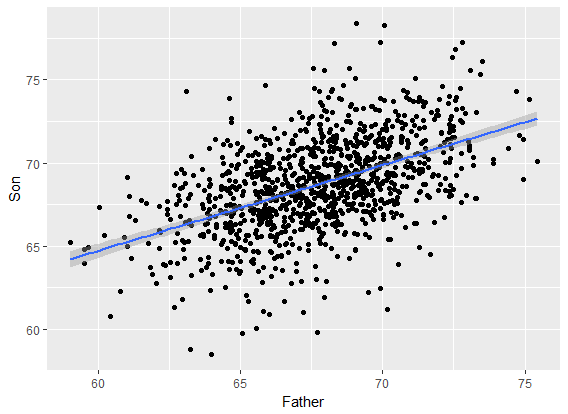 线性回归示意图