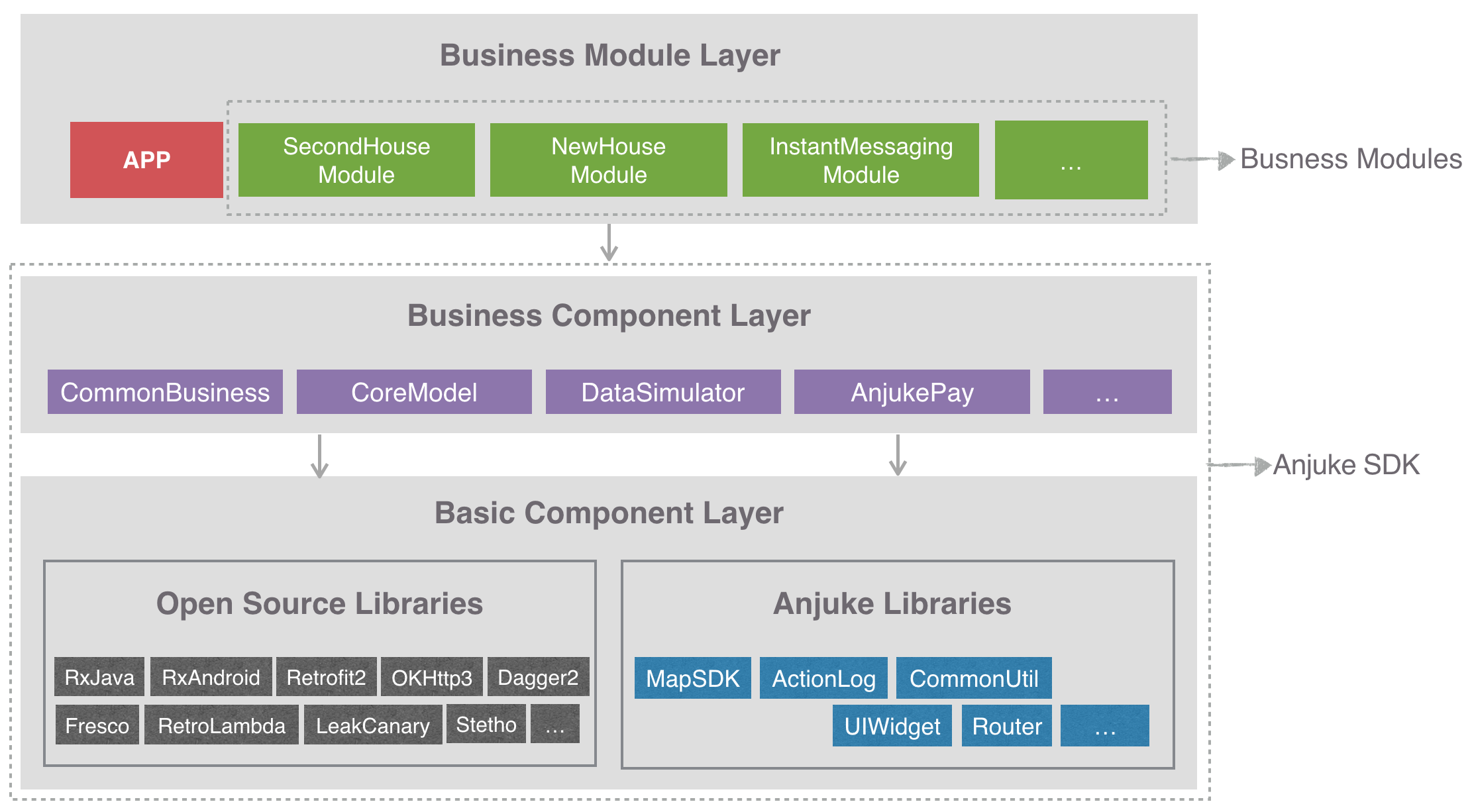 Android 模块化设计方案
