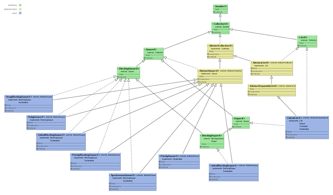 java-container-brief-introduction-05