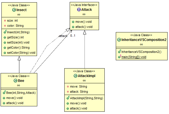 inheritance-vs-composition-2