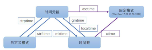 https://img1.sycdn.imooc.com//5b2c95940001ce0e09280308.jpg