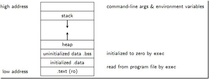居然这就是C++内存映射文件?!_ 图片描述