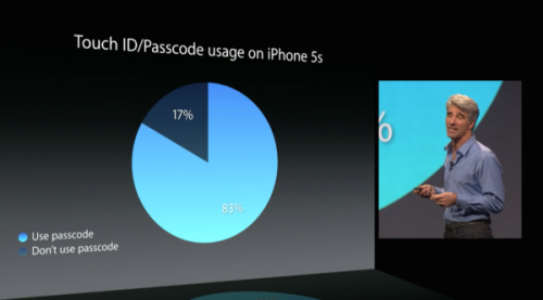 passcode-usage-touch-id-02