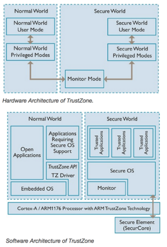 touch id structure