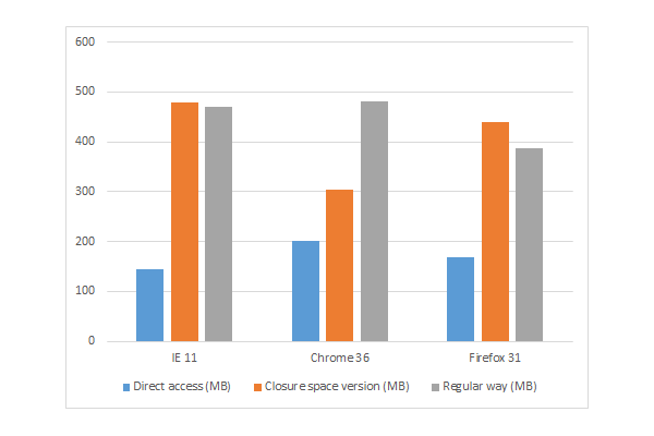 JavaScript:如何在对象中嵌入私有成员