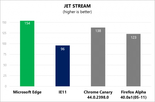 在 Microsoft Edge 提供快速的 JavaScript 性能